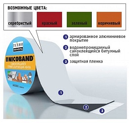 Герметизирующие ленты NICOBAND
